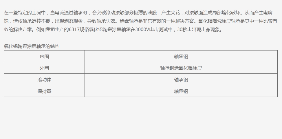 氧化铝陶瓷涂层轴承.png